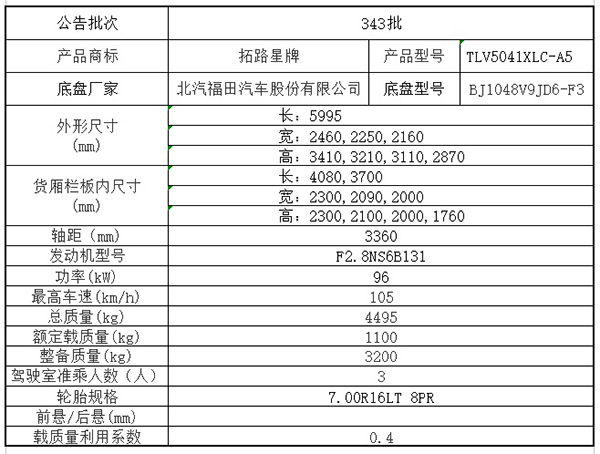 1623054479297947.jpg 2.8L福田奥铃速运.jpg