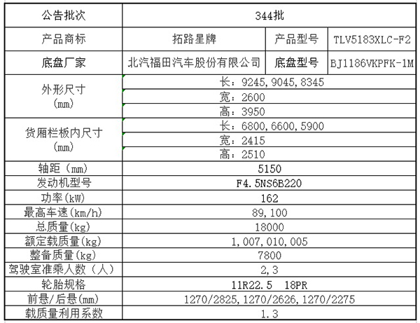 1623055888392537.jpg 4.5L福田欧马可R220.jpg